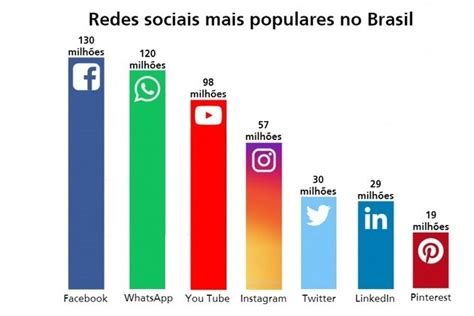 Guia Tudo Sobre As Redes Sociais Mais Usadas No Brasil The Best Porn Website