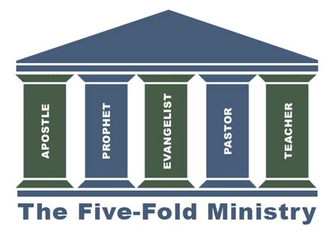 Five Fold Ministry Online Church Home