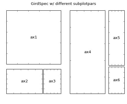 Customizing Location Of Subplot Using GridSpec Matplotlib 1 3 1