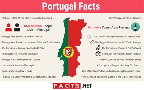 20 interesting portugal facts history climate culture and more