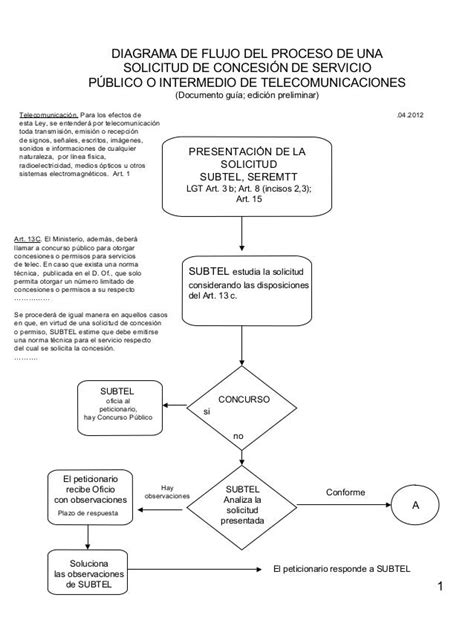 Diagrama De Flujosolicitud Concesión De Servicio Público