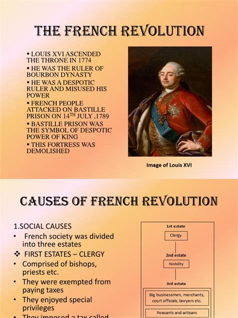 The Causes Events And Consequences Of The French Revolution That