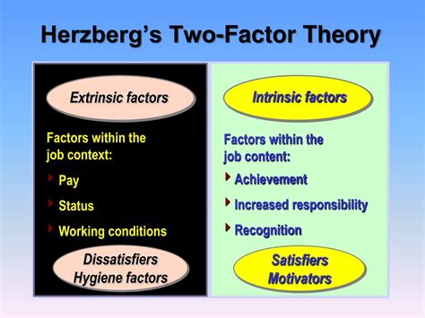 PPT Theories Of Motivation PowerPoint Presentation Free Download ID