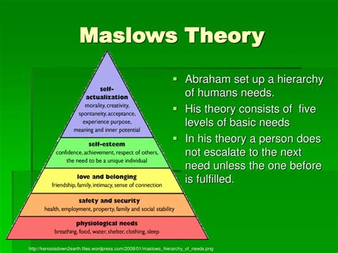 Ppt Abraham Maslows Theory Of Hierarchy Of Human Needs Powerpoint