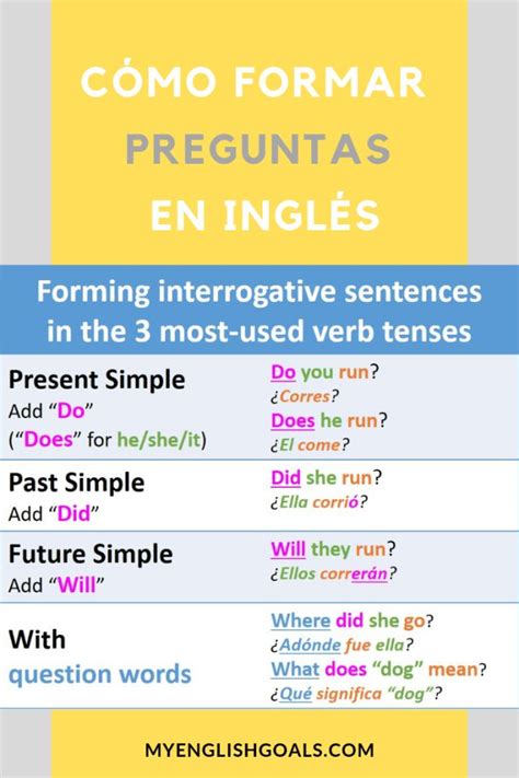 Cómo Formar Preguntas En Inglés Learn English Words English Phrases