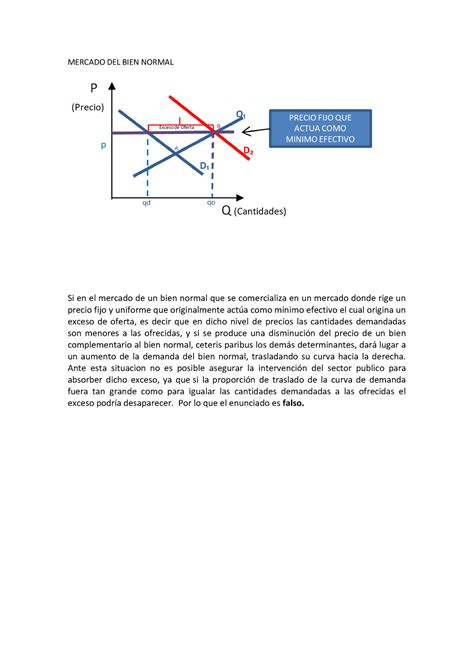 Grafico Explicativo Mercado Del Bien Normal Mercado Del Bien Normal