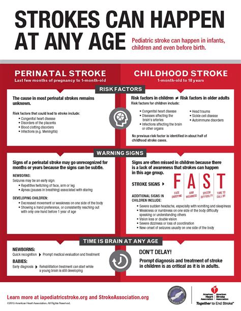 Strokes Can Happen At Any Age American Stroke Association