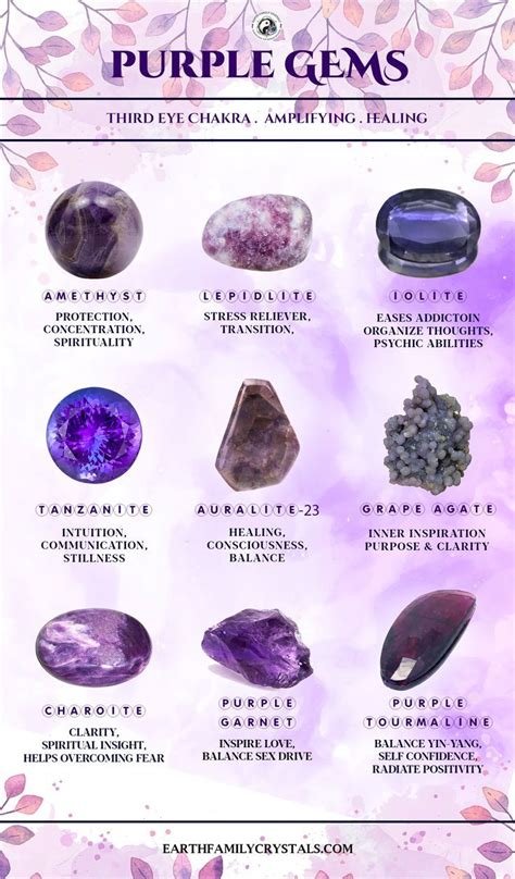 Top Purple Gems And Their Properties Crystal Healing Chart Gemstone