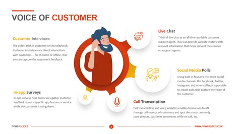 Voice Of The Customer Template Download Ppt Template