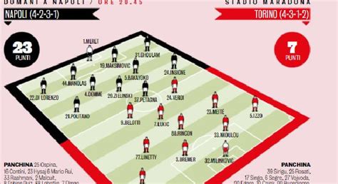 Torino vs napoli correct score prediction. Napoli Torino / Napoli Vs Torino Preview Tips And Odds ...