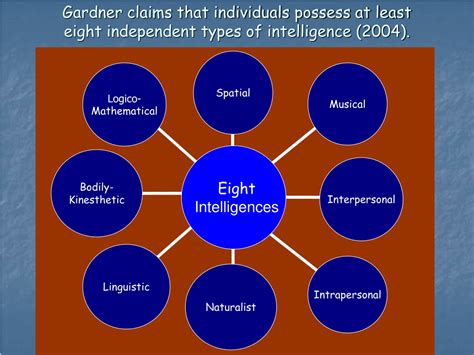 Ppt Multiple Intelligences Powerpoint Presentation Free Download