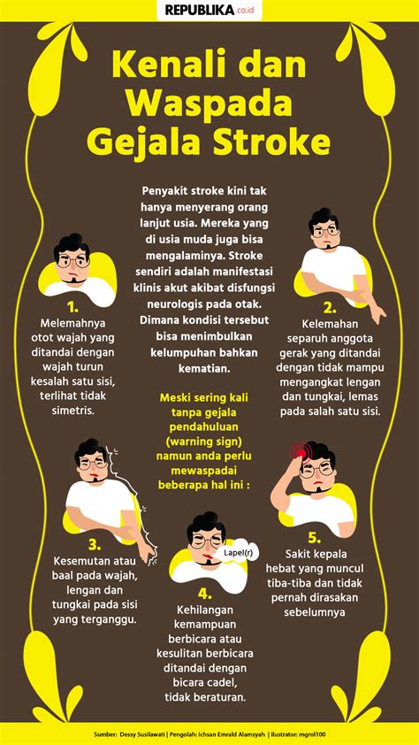 Infografis Kenali Dan Waspada Gejala Stroke Republika Online