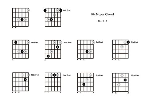 B Flat Major Chord Printable Guitar Chord Chart Hot Sex Picture