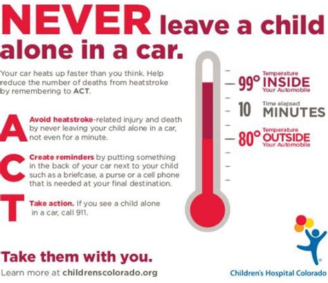 Heatstroke Safety Infographic Childrens Hospital Colorado