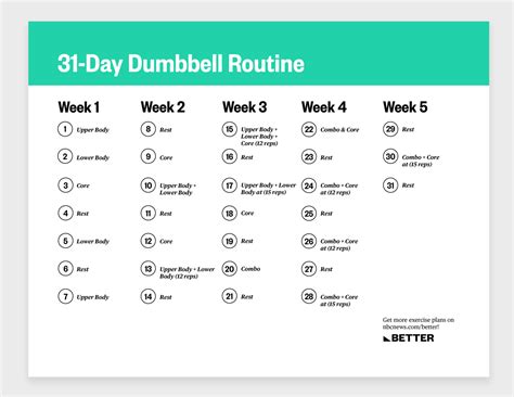 Dumbbell Workouts Routines Charts Igo Workout