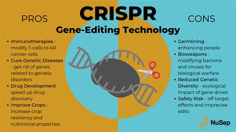 Crispr Pros And Cons Infographic Biology