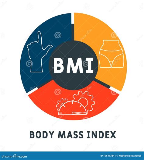 Bmi Body Mass Index Stock Vector Illustration Of Index 195413841