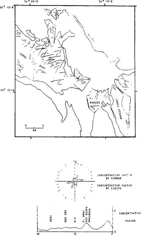 Figure 1 From Structure And Tectonics Of The Southern Gebel Duwi Area