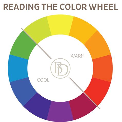 Color Wheel Paint Chart