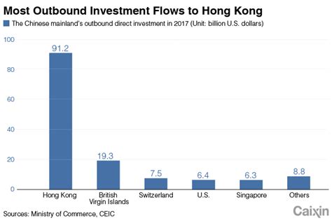 Charts Of The Day Hong Kong And The Mainlands Intertwined Economies