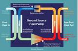 Images of How Does A Geothermal Heat Pump System Work