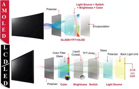Crystal Uhd Vs Qled Vs Oled Whats The Difference 59 Off