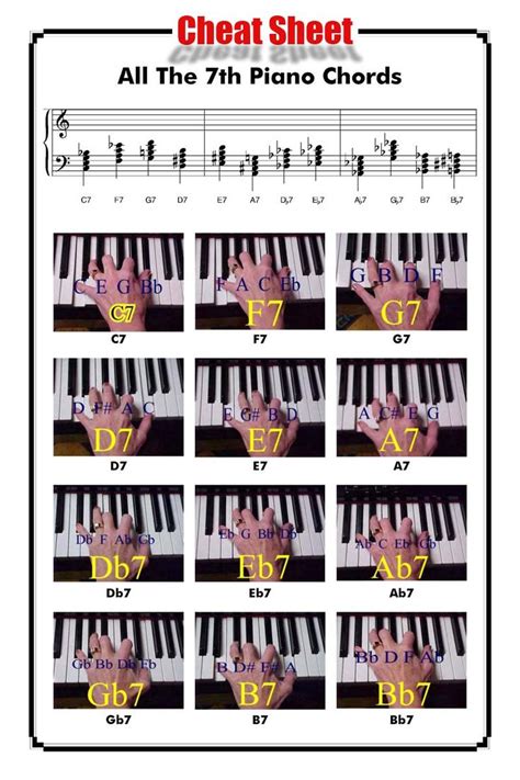 7th Chords On The Piano Piano Chords Blues Piano Piano Music Lessons