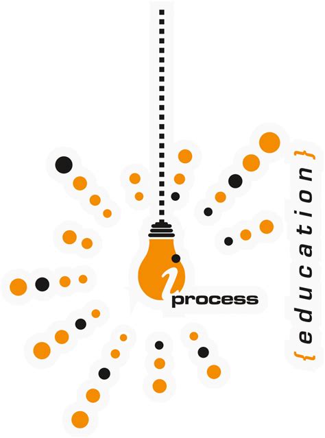 Iprocess Education Blog Da Iprocess