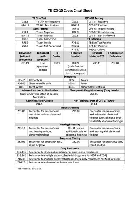 Icd 10 Coding Cheat Sheet Example For Physician Practice Project Icd