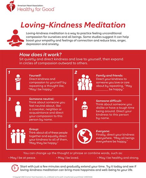 Loving Kindness Meditation Infographic American Heart Association Cpr