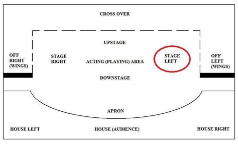 Stage Left or Stage Right? | TalkBass.com
