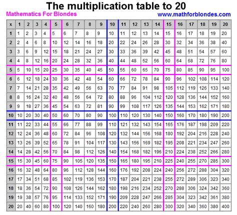 Free Printable Multiplication Chart Up To 20