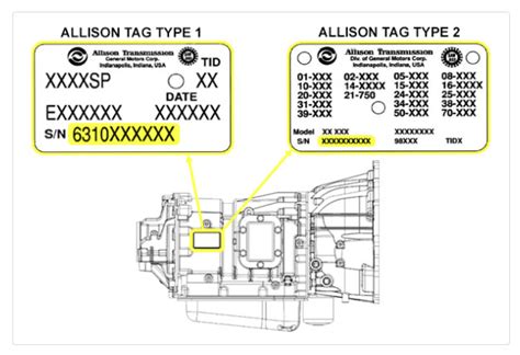 How To Find Your Allison Transmission Serial Number Location