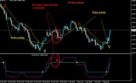 Forex Trading Strategy For Beginners Fast Scalping Forex Hedge Fund