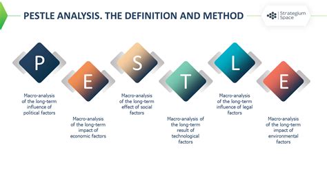What Is PESTLE Analysis For Strategic Life Design