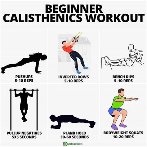 203 Likes 3 Comments Fitness Center Fitnesscntr On Instagram “👉 Begi Calisthenics