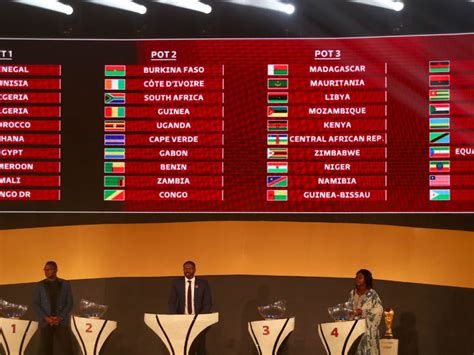 Afriquecoupe Du Monde 2022 Calendrier Et RÉsultats Des Qualifications