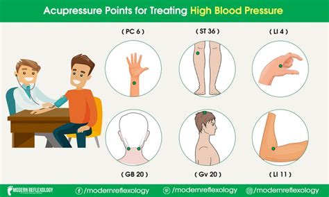 Useful Acupressure Points For Controlling High Blood Pressure Modern