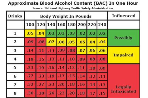 Your bac, rather than the exact amount of alcohol you've. Breathalyzer.net Blog