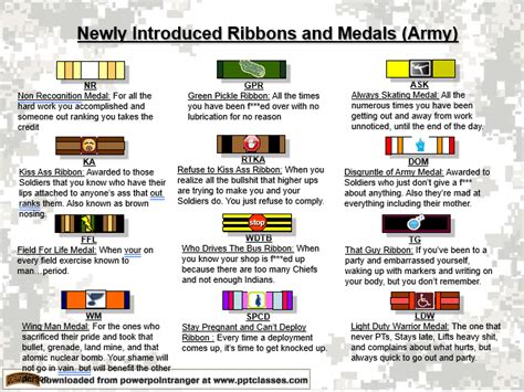 New Army Medals And Ribbons Powerpoint Ranger Pre Made Military Ppt