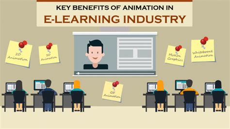 Key Benefits Of Animation In E Learning Industry Hexalearn Blog