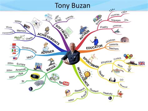 Ppt Mapa Mental Tony Buzan Dokumen Tips The Best Porn Website