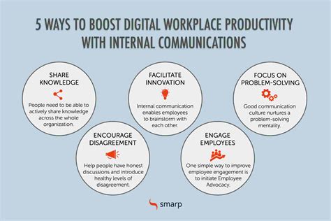 5 Ways Internal Communication Makes A Digital Workplace More Productive