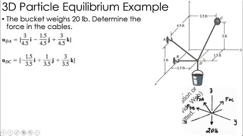 Here i look at the equilibrium of a particle and how it relates to the triangle of forces. Statics Example: 3D Particle Equilibrium 2 - YouTube