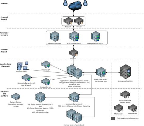 Large Scale Deployment Microsoft Learn