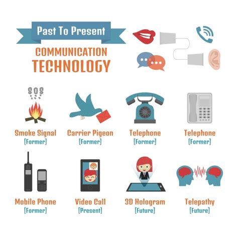 Free Vector Evolution Of The Communication