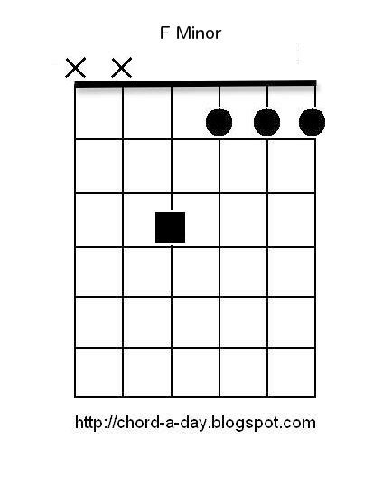 A New Guitar Chord Every Day F Minor Guitar Chord Beginners Guitar