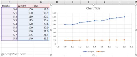 How To Make A Scatter Plot In Excel To Present Your Data Solveyourtech