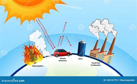 Afiche Sobre El Calentamiento Global Con Sol Y FÃbrica Ilustración del