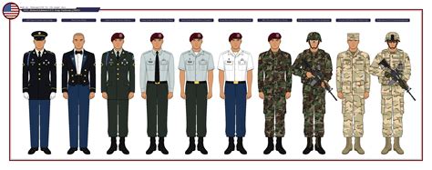 Richard S U S Army Uniforms Pfc By Theranger1302 On Deviantart